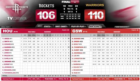 nba summer league box score|rockets summer league box score.